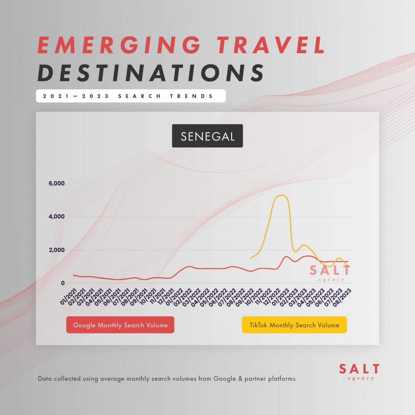 Biggest Travel Predictions For 2024 SALT Agency   SALT DESTINATIONS INFOGRAPHIC6 1376x1376 