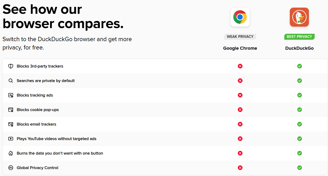 DuckDuckGo VS Google Chrome features comparison table