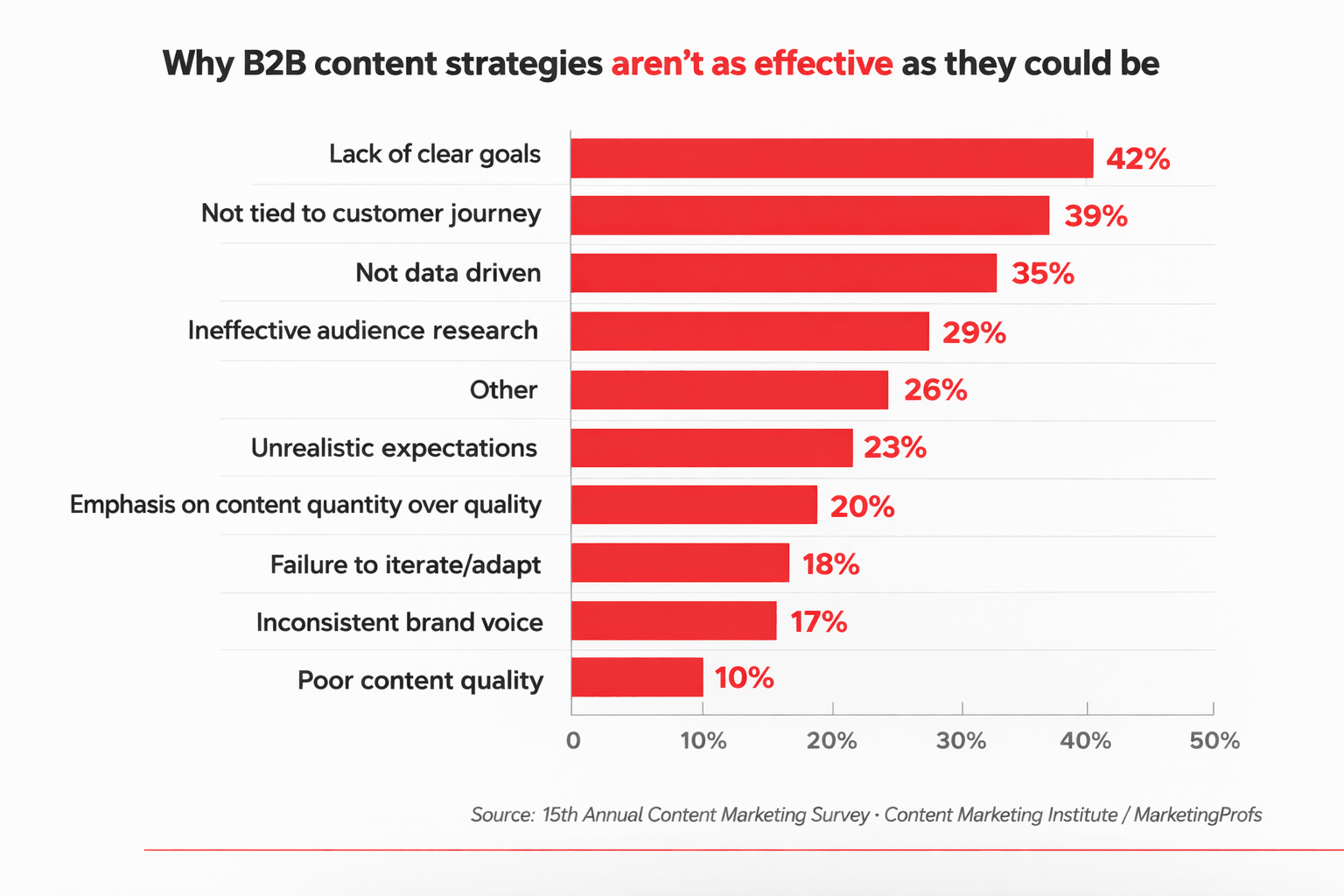 Content quality and strategy matter more than ever in the age of AI ...